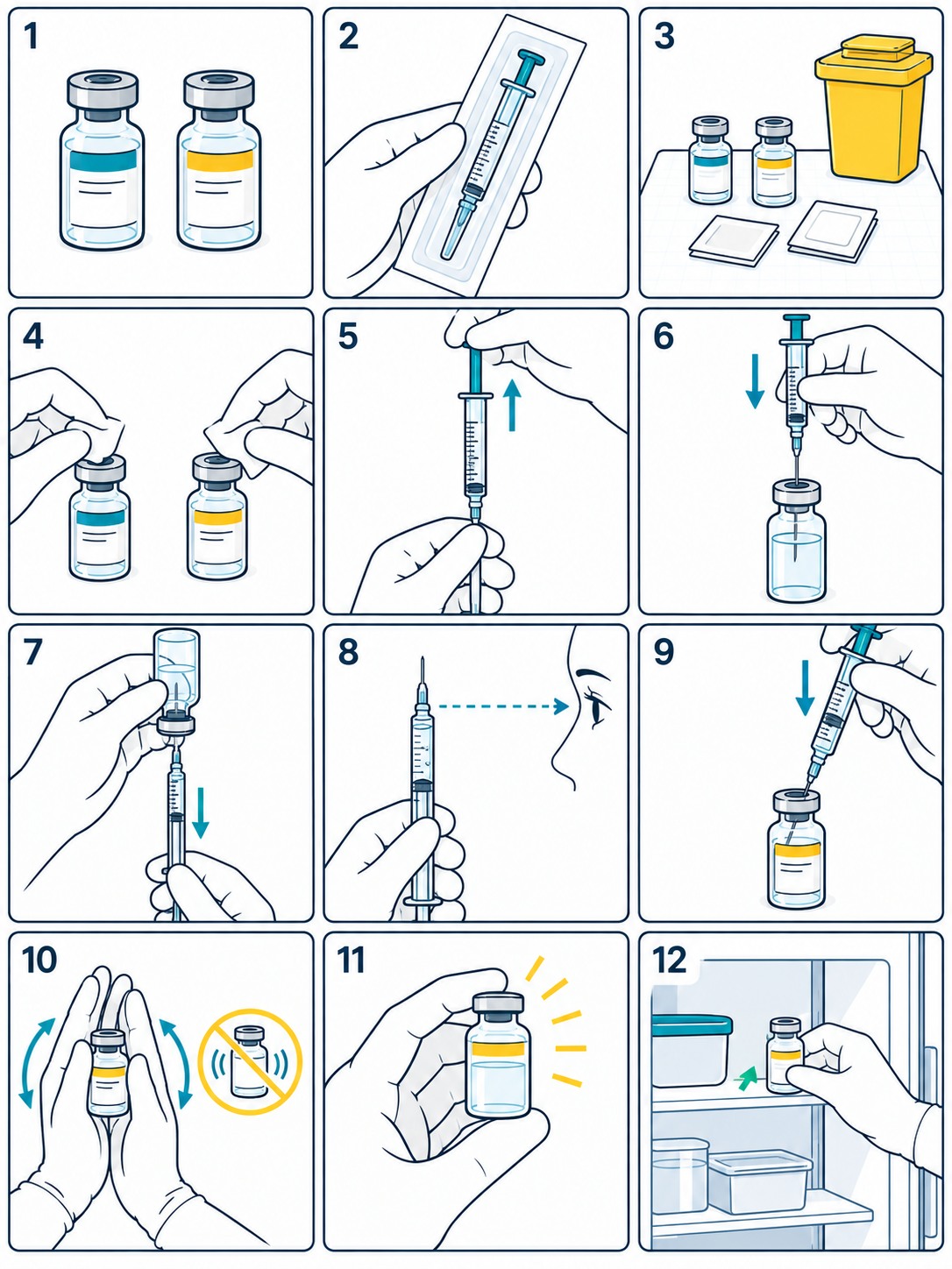 Twelve beginner-friendly illustrated steps showing vial checks, sterile syringe selection, stopper cleaning, drawing and transferring BAC water, gently rolling the vial, inspecting the solution, and refrigeration.